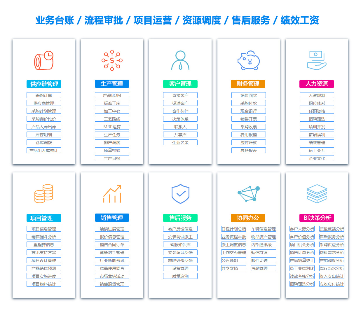 阿坝客户关系管理